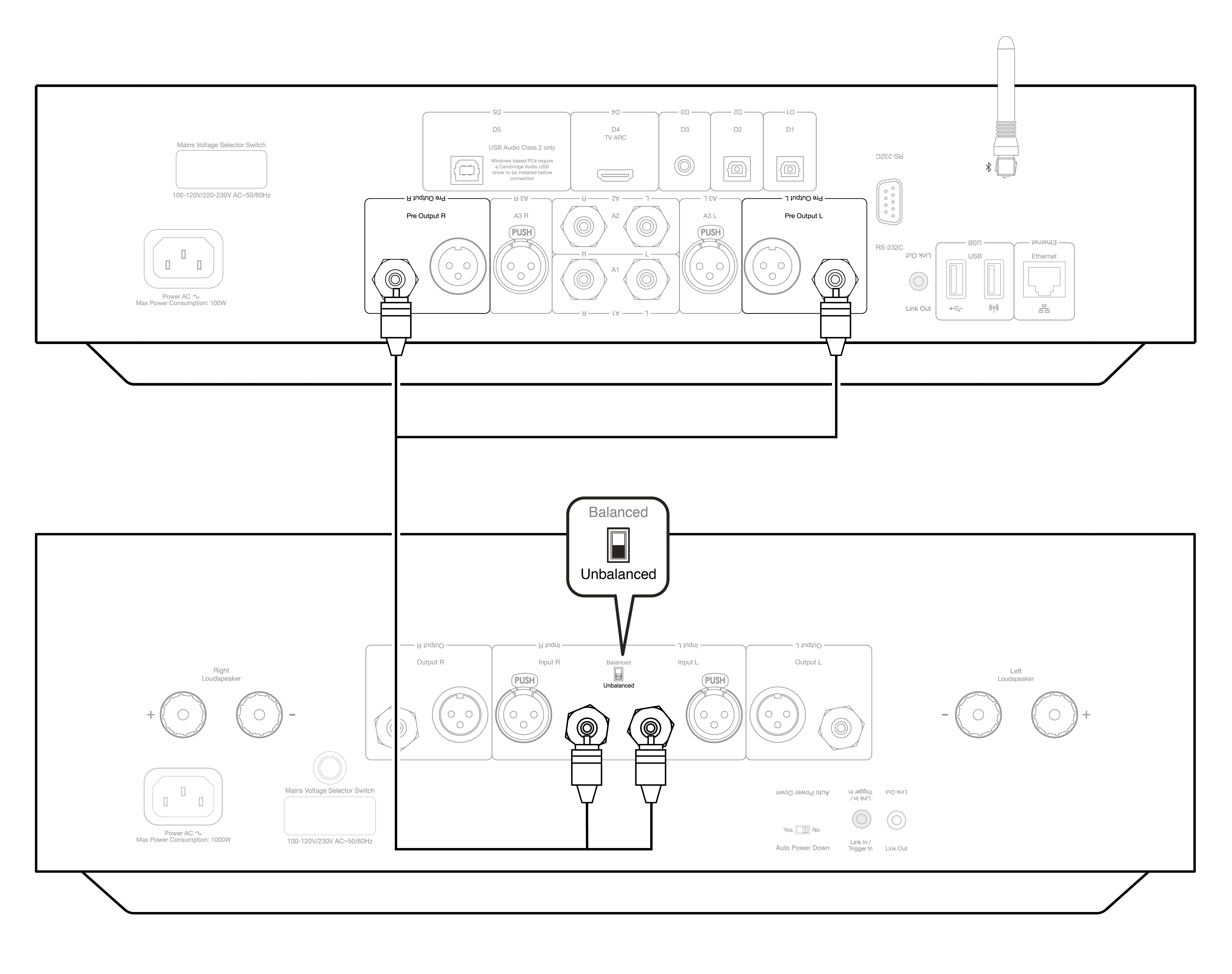 Getting Connected Cambridge Audio